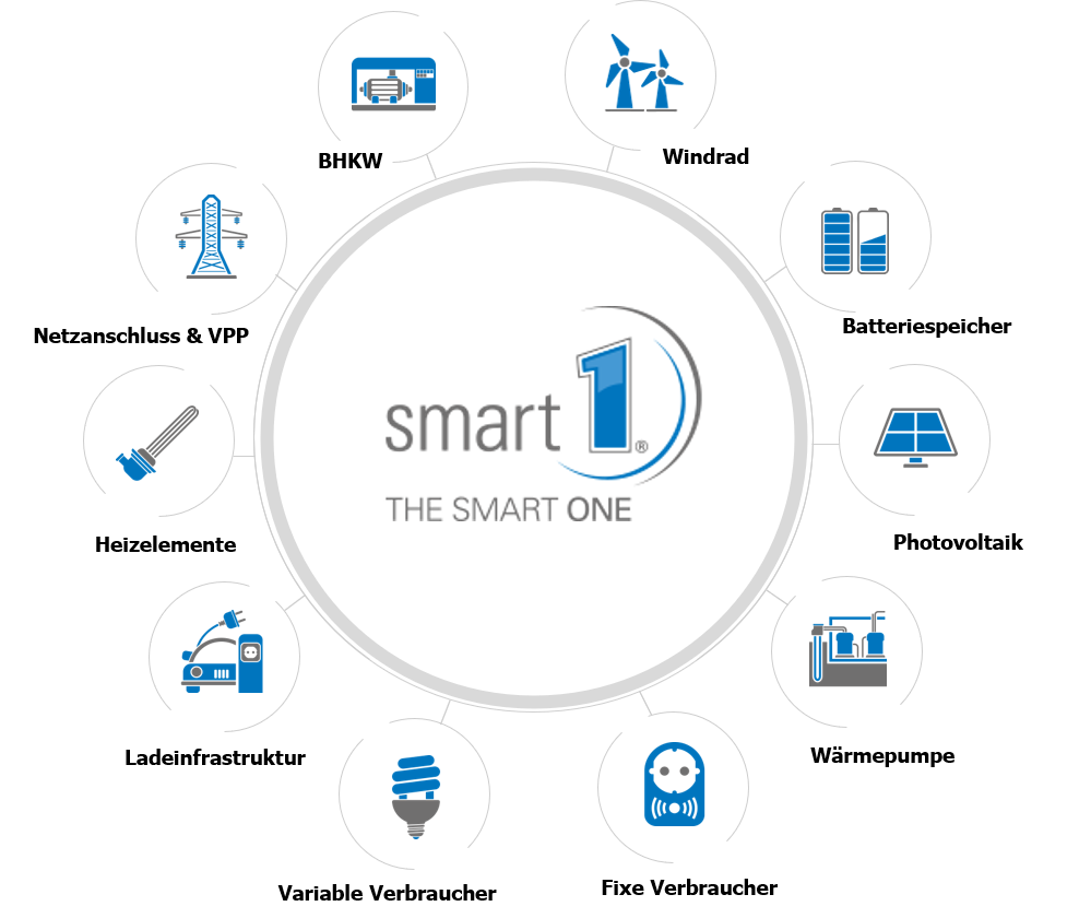 Energiekonzepte 1 KLE Energie GmbH