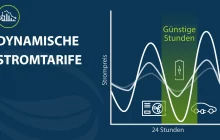 Dynamische Stromtarife: Warum sich der Markt verändert – und wie Sie davon profitieren