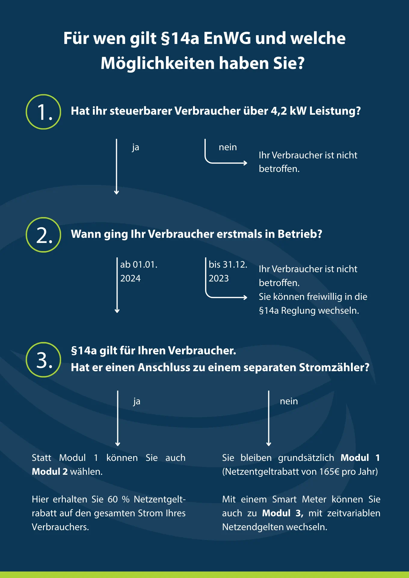 Sparen mit steuerbaren Verbrauchseinrichtungen - So profitierst du aus § 14a EnWG 1 KLE Energie GmbH