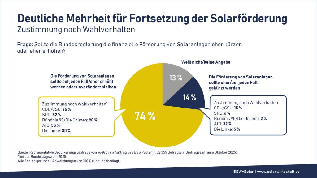 EEG‑Novelle 2027: Was der geleakte Entwurf für private Photovoltaikanlagen bedeuten würde 1 KLE Energie GmbH
