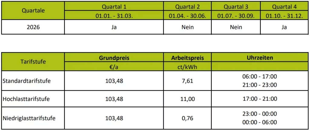 Sparen mit steuerbaren Verbrauchseinrichtungen - So profitierst du aus § 14a EnWG 2 KLE Energie GmbH