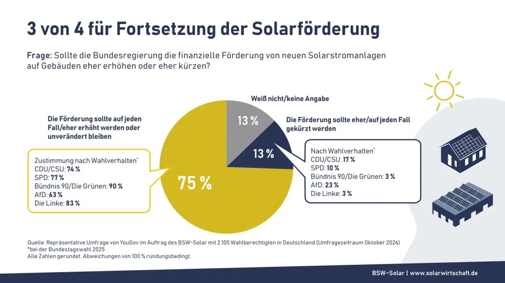 Gemeinsam für die Energiewende: KLE-Energie bei der Großdemonstration in Berlin 3 KLE Energie GmbH