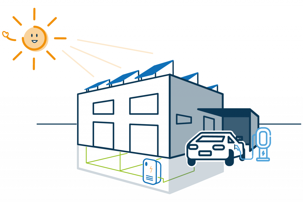 Startseite 5 KLE Energie GmbH